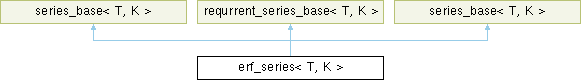 Shanks: erf_series Class Template Reference