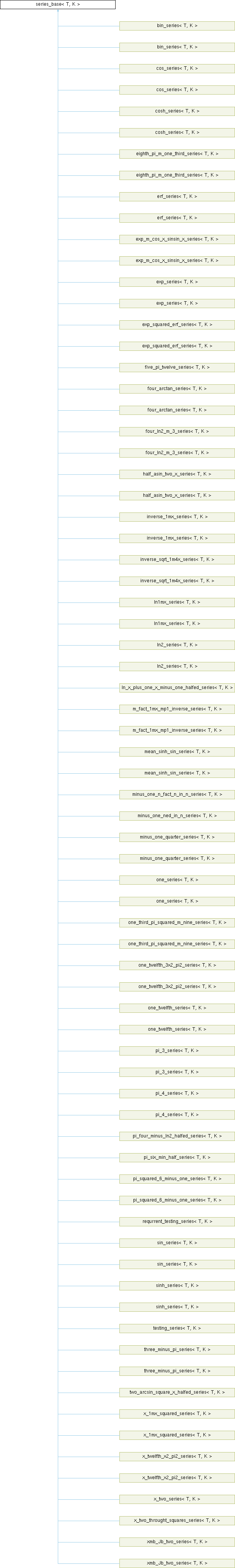 Shanks: series_base Class Template Reference